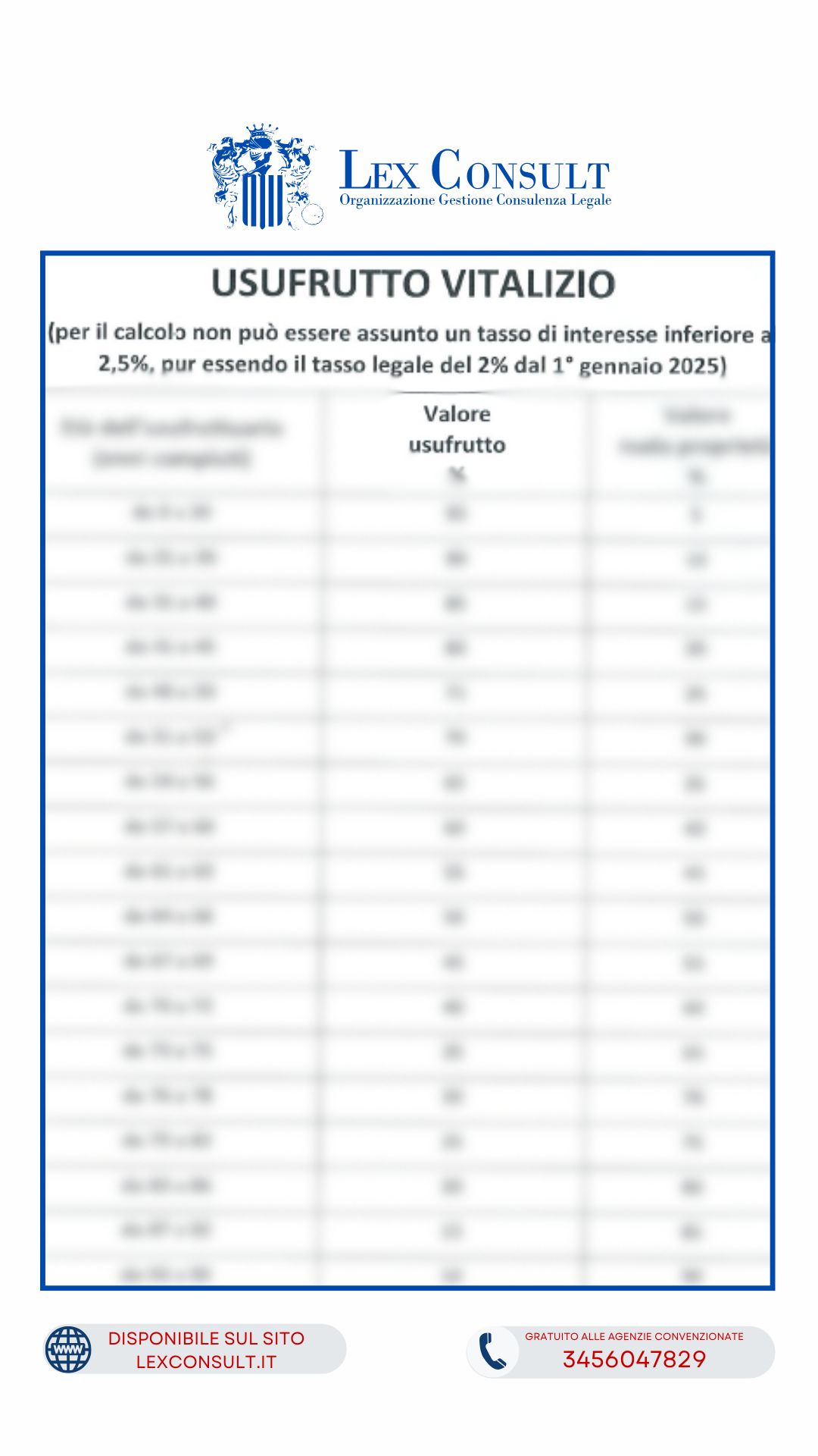 TABELLA CALCOLO USUFRUTTO 2025