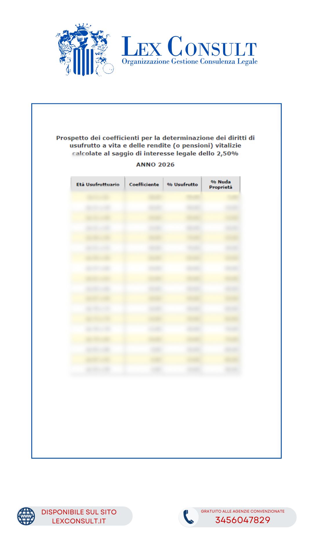 TABELLA CALCOLO USUFRUTTO 2026